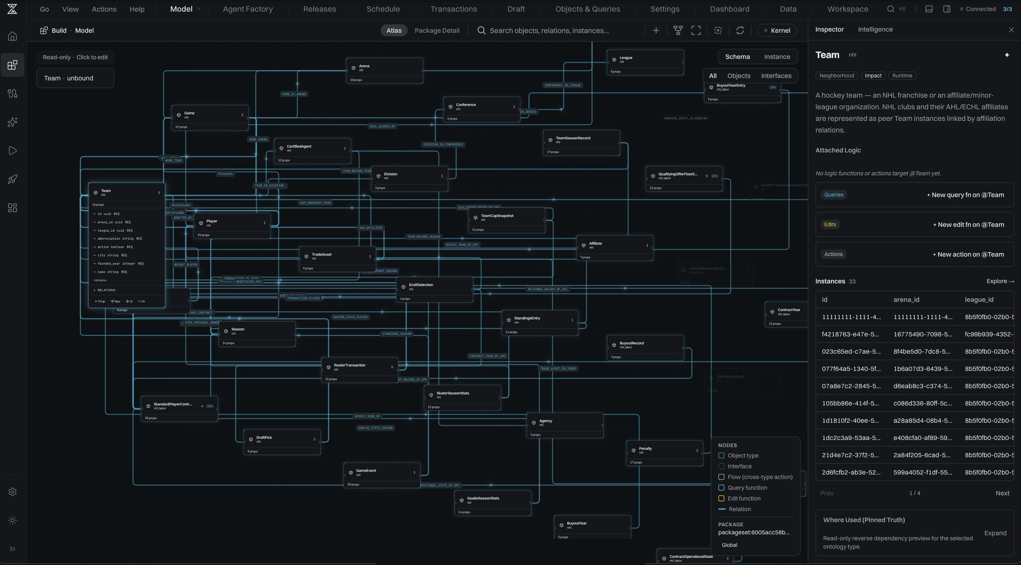 Axiom Studio, the sports ontology rendered in the Model atlas